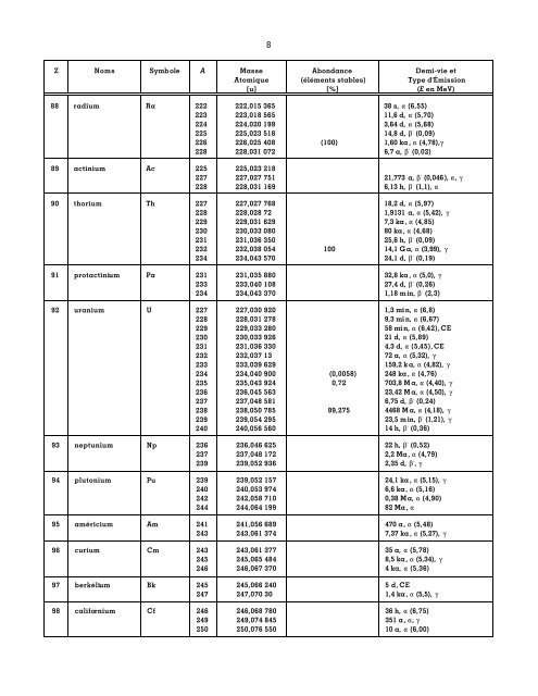 TABLE DES ISOTOPES