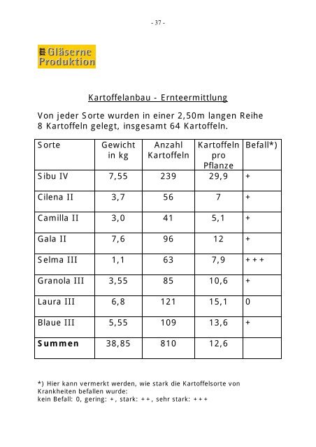 Kartoffelanbau mit Schulklassen Erleben – Begreifen – Verstehen