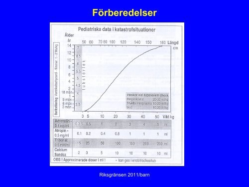 Akut omhÃ¤ndertagande av barn