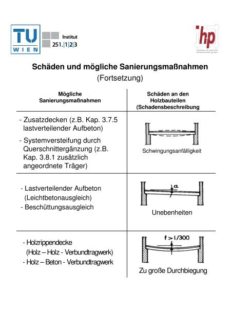 Decken im Bestand 2 - Denkmalpflege TU-Wien