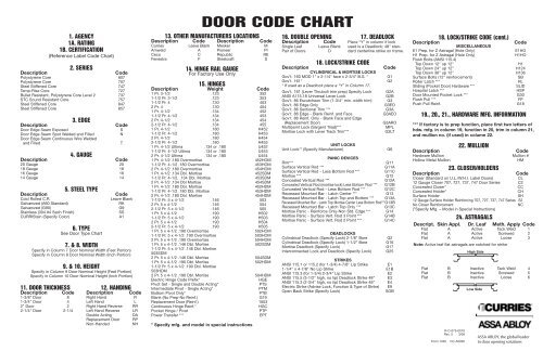 Curries Door Code Chart