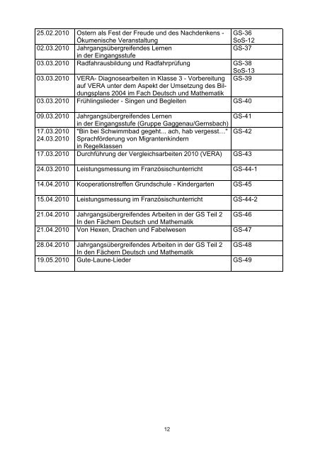 Anmeldende Schule Lehrkraft