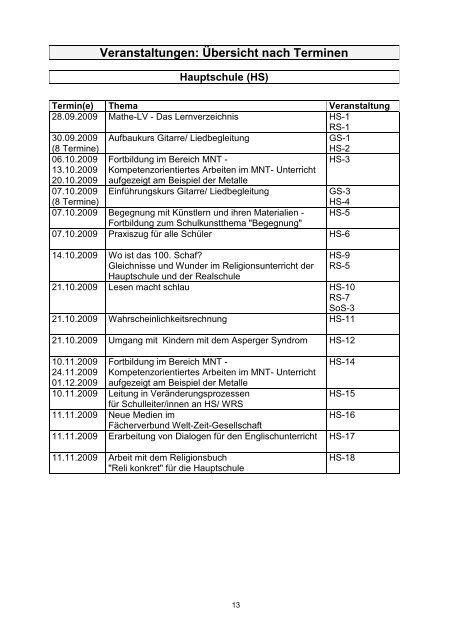 Anmeldende Schule Lehrkraft