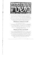 by clicking here an outstanding Limud Mishnayos Chart - Hakhel.Info