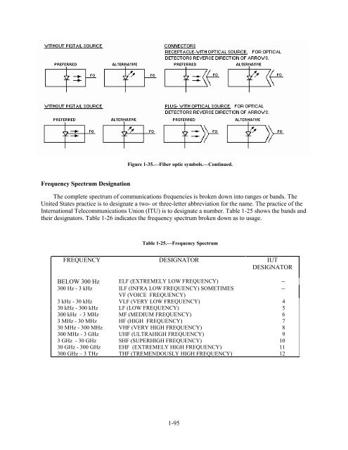 Technicians Handbook - Historic Naval Ships Association