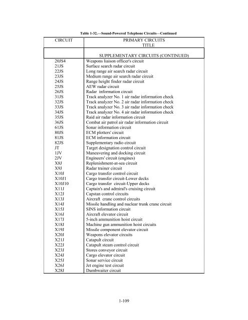 Technicians Handbook - Historic Naval Ships Association