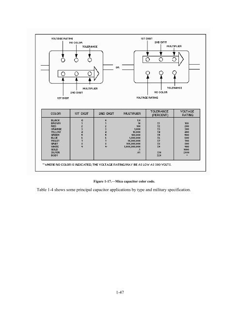 Technicians Handbook - Historic Naval Ships Association