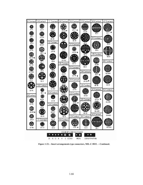 Technicians Handbook - Historic Naval Ships Association