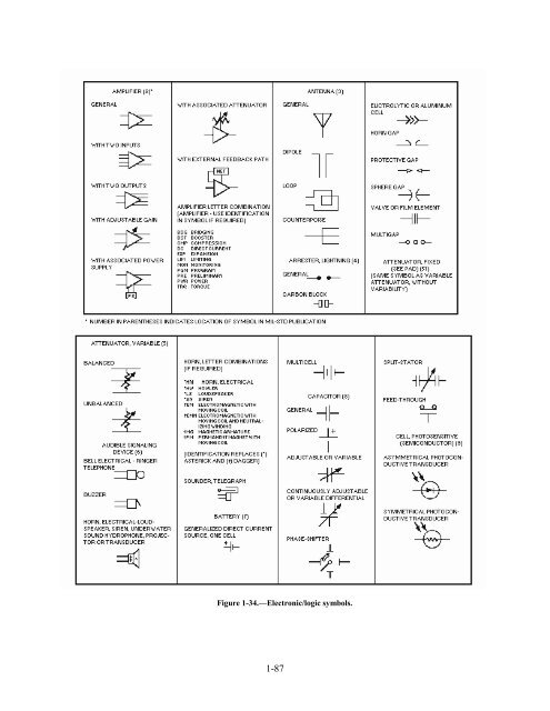 Technicians Handbook - Historic Naval Ships Association