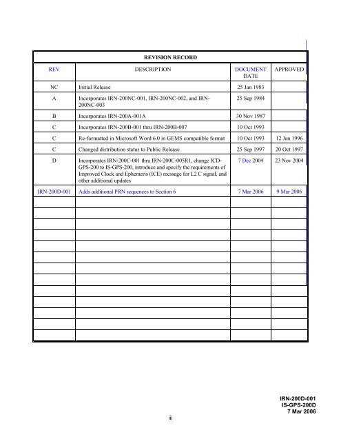 navstar global positioning system interface specification ... - GPS.gov