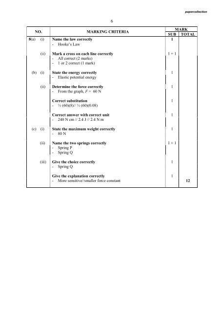 PHYSICS - Trial Paper Collection