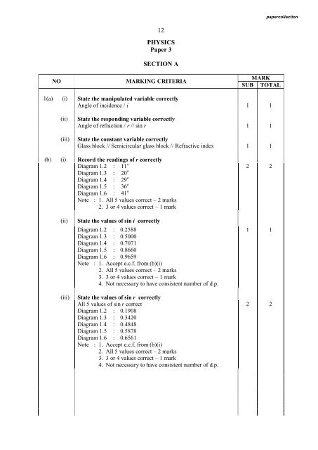 PHYSICS - Trial Paper Collection