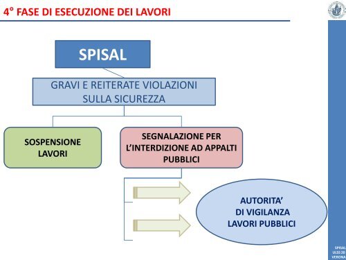 intervento - Dipartimento di Prevenzione Ulss 20 di Verona