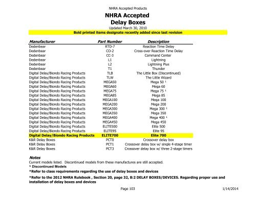 NHRA Accepted Products Table of Contents - NHRA.com