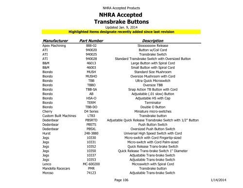 NHRA Accepted Products Table of Contents - NHRA.com