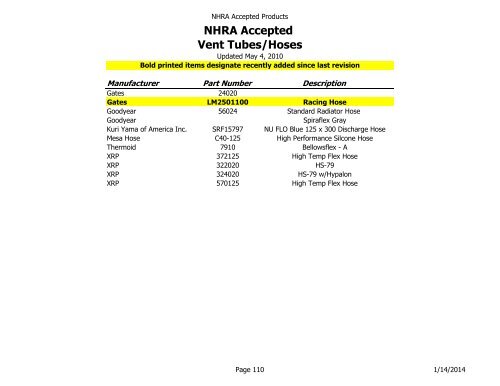 NHRA Accepted Products Table of Contents - NHRA.com