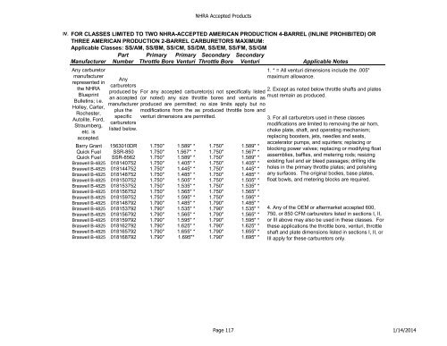 NHRA Accepted Products Table of Contents - NHRA.com