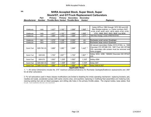 NHRA Accepted Products Table of Contents - NHRA.com