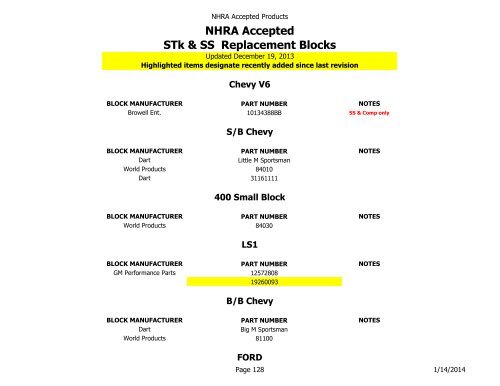 NHRA Accepted Products Table of Contents - NHRA.com