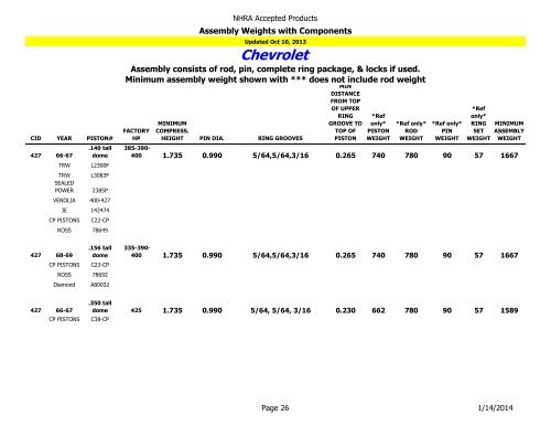 NHRA Accepted Products Table of Contents - NHRA.com