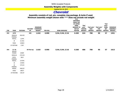 NHRA Accepted Products Table of Contents - NHRA.com