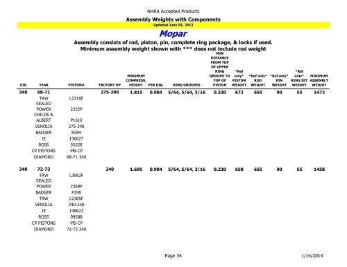 NHRA Accepted Products Table of Contents - NHRA.com