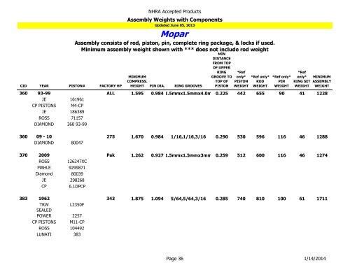 NHRA Accepted Products Table of Contents - NHRA.com