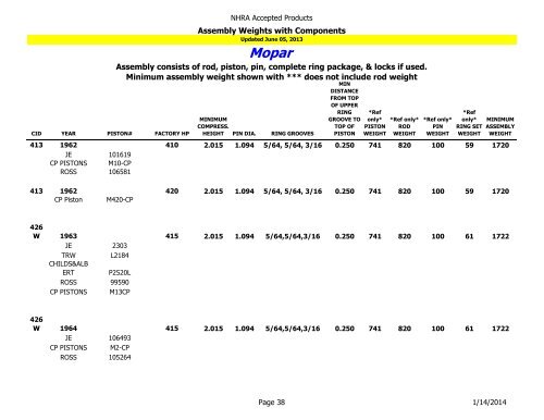 NHRA Accepted Products Table of Contents - NHRA.com