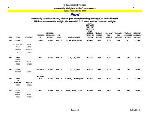 NHRA Accepted Products Table of Contents - NHRA.com