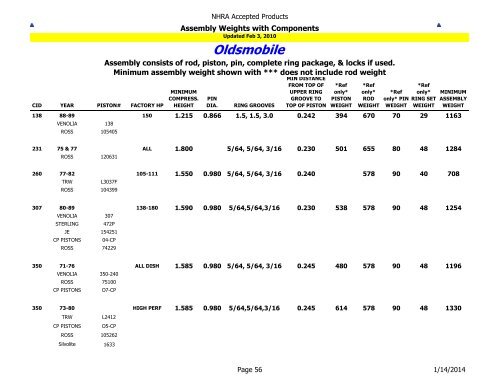 NHRA Accepted Products Table of Contents - NHRA.com