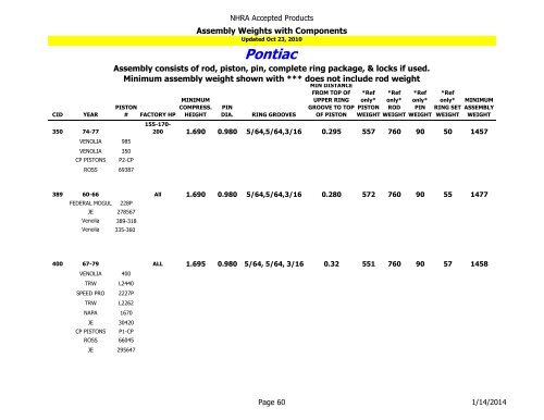 NHRA Accepted Products Table of Contents - NHRA.com