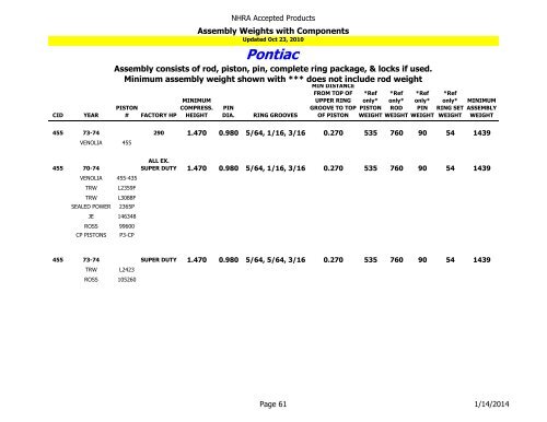 NHRA Accepted Products Table of Contents - NHRA.com