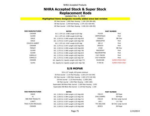 NHRA Accepted Products Table of Contents - NHRA.com