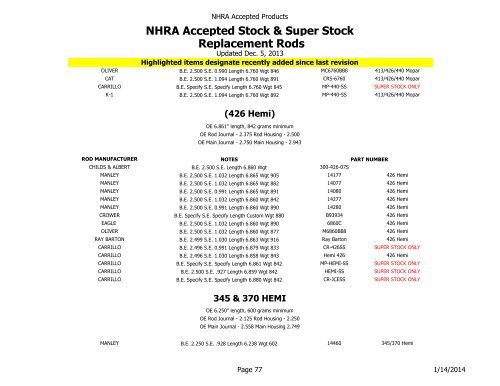 NHRA Accepted Products Table of Contents - NHRA.com