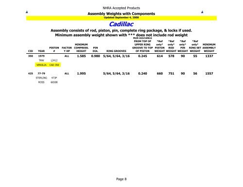 NHRA Accepted Products Table of Contents - NHRA.com