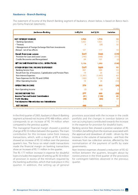 Quarterly Management Discussion & Analysis (MDA300905.pdf)