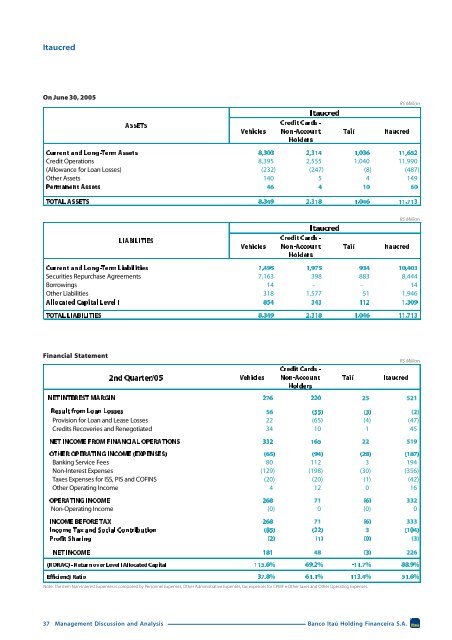 Quarterly Management Discussion & Analysis (MDA300905.pdf)