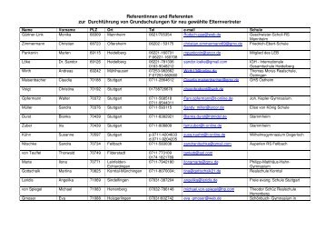 Referentinnen und Referenten zur Durchführung von - FCS-Freiburg