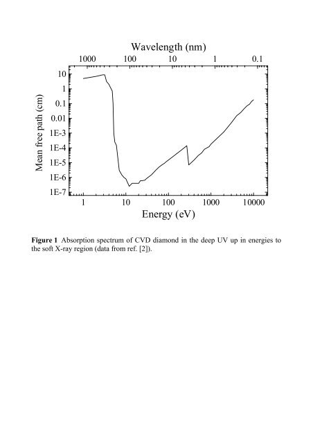 Diamond-based UV and soft X-ray photodetectors E. Pace Dip. di ...