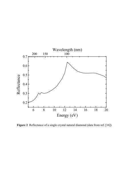 Diamond-based UV and soft X-ray photodetectors E. Pace Dip. di ...