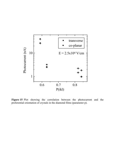 Diamond-based UV and soft X-ray photodetectors E. Pace Dip. di ...