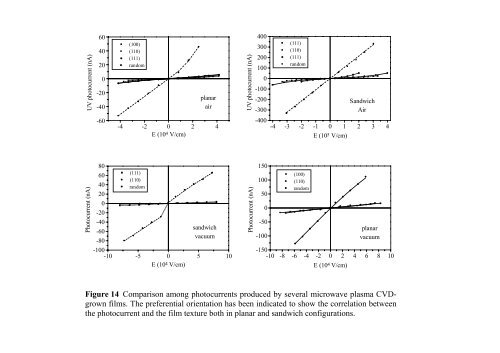 Diamond-based UV and soft X-ray photodetectors E. Pace Dip. di ...