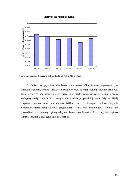 Rytų Lietuvos upėse ir ežeruose - Aplinkos apsaugos agentūra