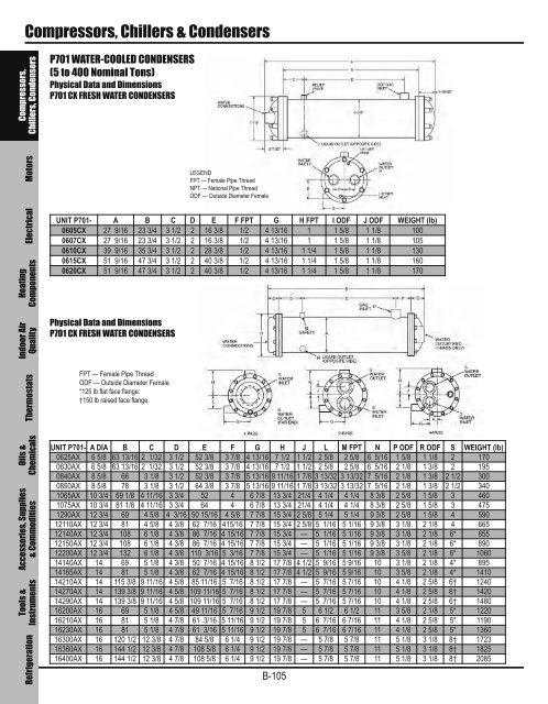 SECTION - CHILLERS -COOLERS-CONDENSERS - Totaline