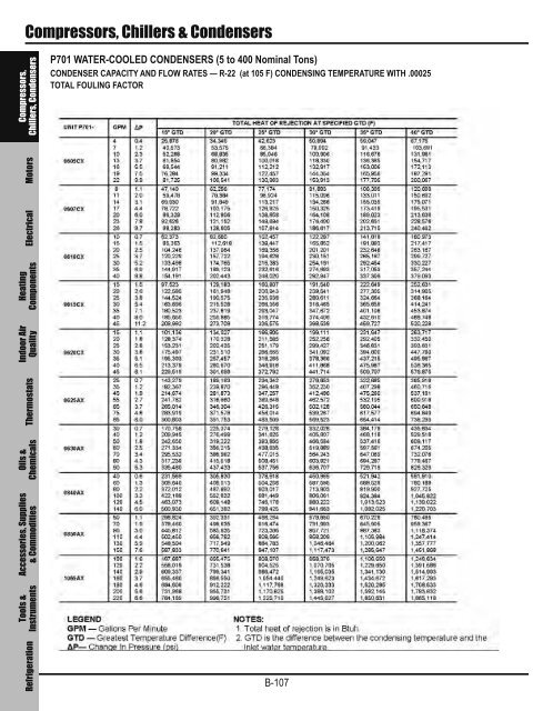 SECTION - CHILLERS -COOLERS-CONDENSERS - Totaline