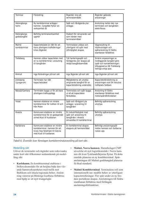 Remiss_Reg utvplan kombi.pdf - Energikontor Sydost