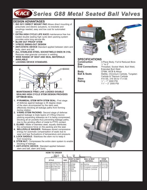 Series G88 Metal Seated Ball Valves - KACE Valves