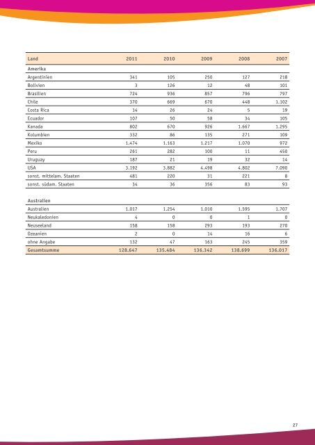 Jahresbericht 2011 - Deutsches Jugendherbergswerk