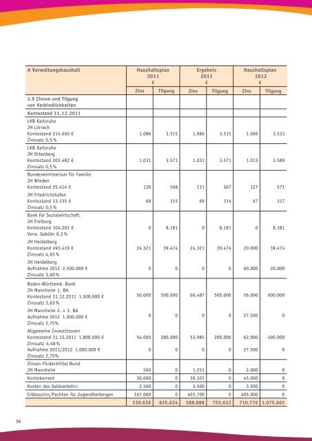 Jahresbericht 2011 - Deutsches Jugendherbergswerk