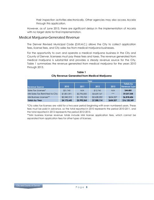 Audit - City and County of Denver